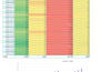 convert your data in amazing charts
